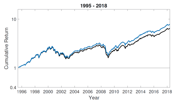 Tax-advantaged direct indexing