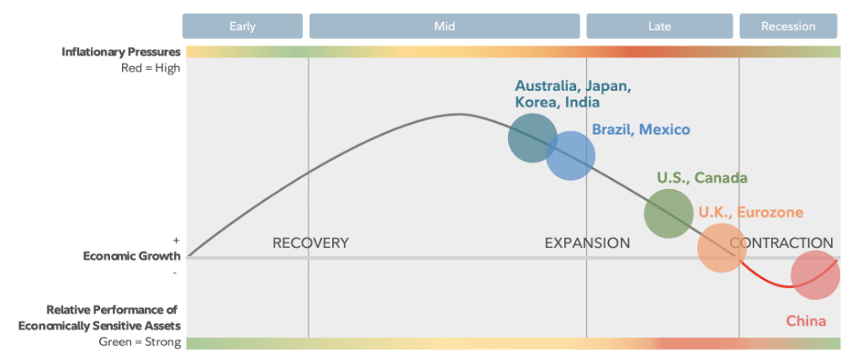 Economic Growth