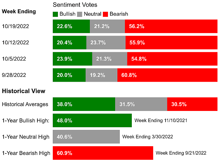 Investor Sentiment