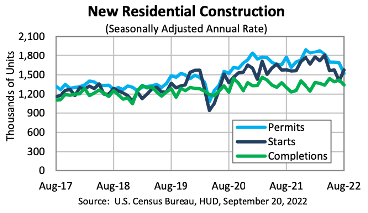 New Residential Construction