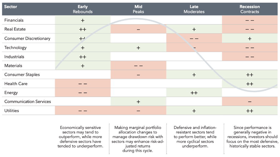 Sector Comparison