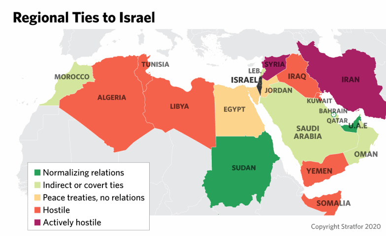 Regional ties to Israel showing allies and adversaries